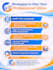 design infographic chart, flow diagrams and any design, 24hr