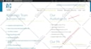 create, fix, customize your drupal website