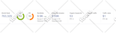 increase ahrefs DR 70 and da with white hat SEO backlinks