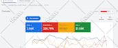 setup and manage your google ads adwords PPC campaign