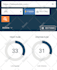increase majestic trust flow tf 40 plus authority manual dofollow seo backlinks