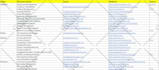 do excel data entry, copy paste, typing, data entry