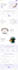 clone, convert figma, psd, xd to unbounce or wordpress by elementor pro