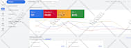 setup profitable google ads performance max shopping ads campaign