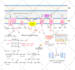 design graphical abstracts, medical and scientific illustrations and figures