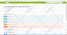 develop rest API and microservices in spring boot