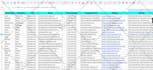 collect data, linkedin leads, b2b lead gen manually