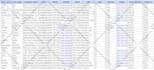do web scraping, data extraction and data mining using python from any website