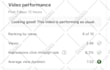 do organic youtube video promotion with google ads