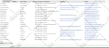 do web scraping, data mining, extraction and data collection