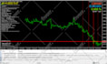 add licensing, security, protection to mt4 mt5 indicator, ea