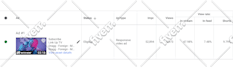 organically promote your youtube video through google ads