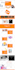 do wix to wordpress wix seo wix code wix website design