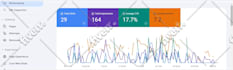do advance shopify SEO for sales, traffic and google rankings
