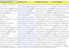 do targeted b2b lead generation, linkedin leads and prospect list building