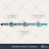 design modern illustrations for your website