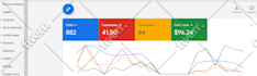 setup and optimize your google ads adwords PPC campaigns