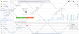 setup google analytics and tag manager in 12 hours