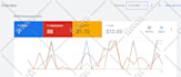 setup google ads adwords PPC search campaign
