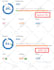 do SEO audit and fix ahrefs semrush site audit errors