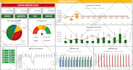create excel dashboard, pivot table, charts with slicer