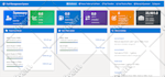 do custom website development and be your full stack php laravel developer