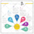 design creative mind map and unique flowchart