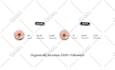 do super fast organic instagram growth