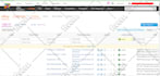 setup rithum channel advisor integration, product listing, error fix mapping