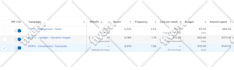be your facebook ads campaign manager to get more results