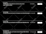 fix wix code and layout bugs quickly