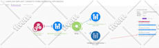 fix make com automation, make ai agent, n8n automation, workflow automation