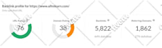 do build ai visibility score to rank in chatgpt gemini claude GEO aeo SEO