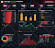 create a custom realtime dashboards with live API data