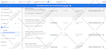 get meta, facebook and instagram app permissions, graph API
