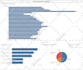 create interactive data visualization using tableau and plotly