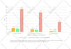 write,redraw, rewrite graphs, charts or PDF in powerpoint or ms word
