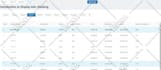 solve marketplace business simulation, stukent mimic pro simulation  and reports