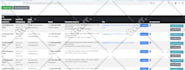 integrate any API services to your app or website