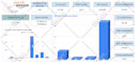 create professional google spreadsheets and dashboards
