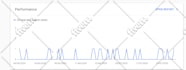 identify, delete toxic links and disavow bad backlinks