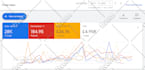 manage google ads for your ecommerce brand
