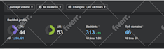 increase domain rating 60 plus