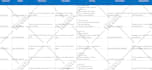 write your test cases and scenarios in sqa