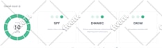 domain set up dns, cname, nameserver, mx, txt, spf, dkim and dmarc records