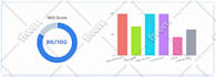 do on page seo optimization of your wordpress website