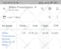 setup optimize and manage google adwords PPC campaigns