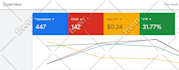 setup optimize and manage results driven google ads campaign