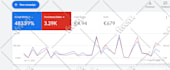 setup profitable google shopping ads