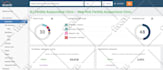 increase tf, domain rating dr, ahrefs dr, domain authority moz da